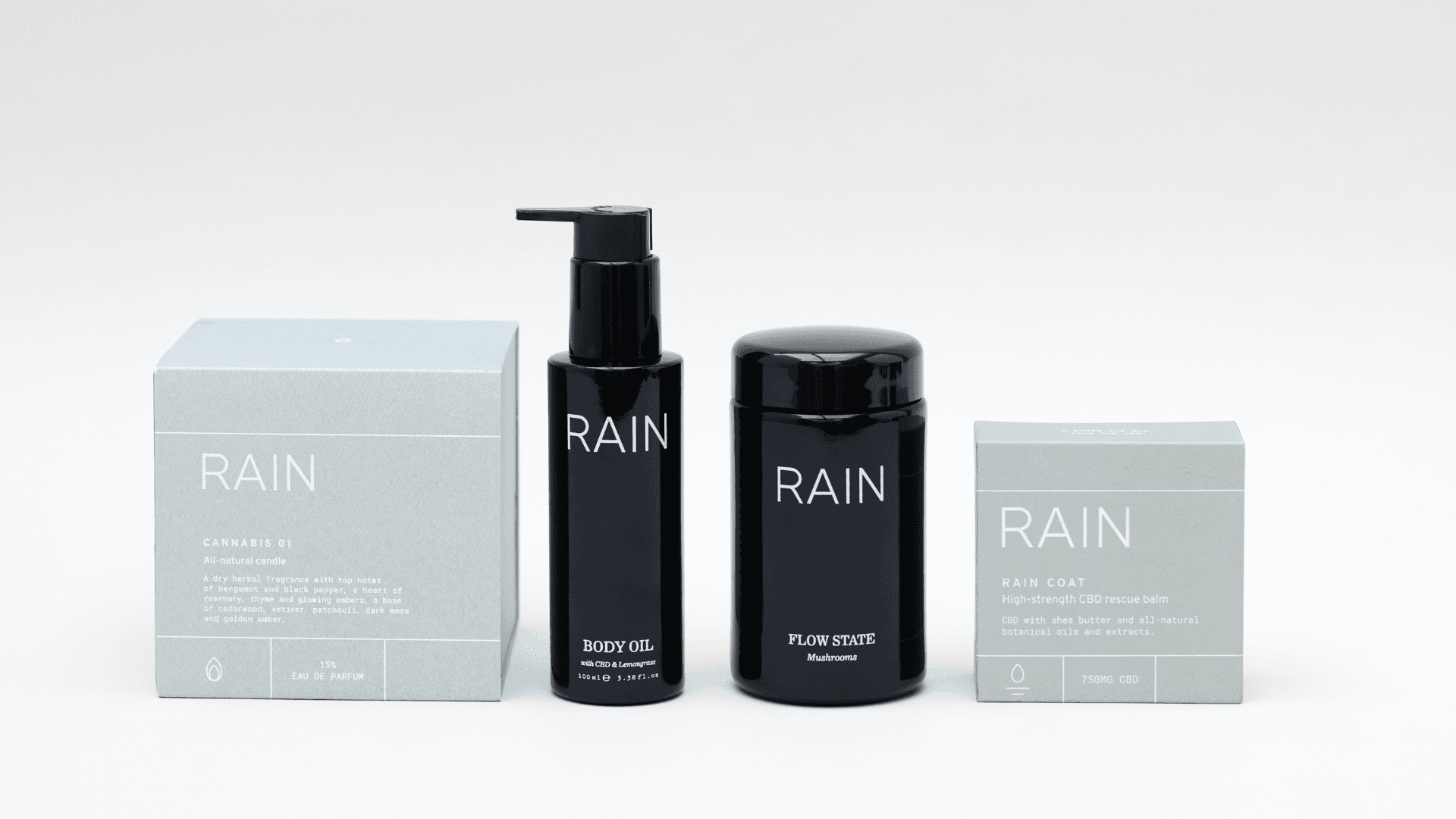 RAIN Wellbeing