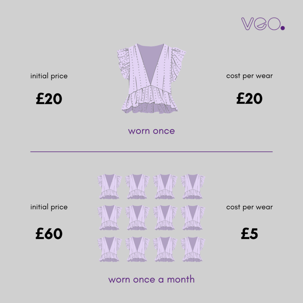 infographic that shows the true cost per wear of throwaway 'wear once' fast fashion culture vs buying something more expensive and high quality which lasts longer | how to make better fashion choices